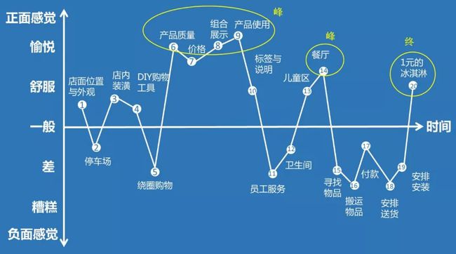 产品经理，产品经理网站